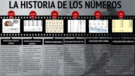 Linea Del Tiempo Historia De Los N Meros Reales Timeline Timetoast
