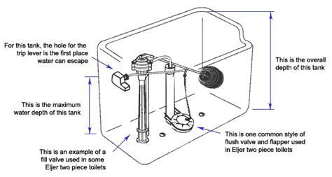 One of the toilet tanks in my house is leaking water slowly into the toilet bowl. Toilet Guts Diagram
