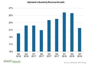 Google parent company alphabet reported $257 billion in revenue for 2021, a 41 percent increase from the year prior. Why Alphabet's Q3 Revenue Growth Rate Was Sluggish