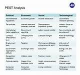 Photos of Pest Analysis
