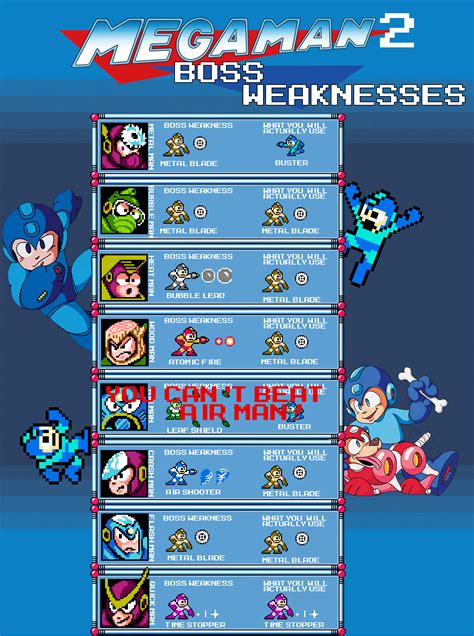 Mega Man 2 Boss Weaknesses