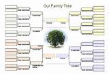 Medical Family Tree