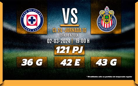 Cruz Azul vs Chivas HOY Hora y dónde VER partido de Liga MX Mediotiempo