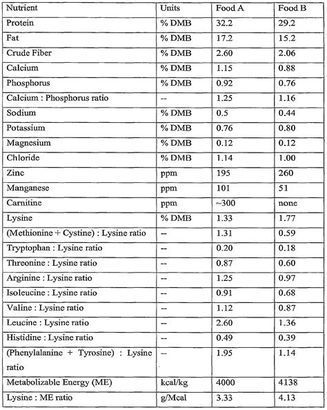 The association of american feed control officials (aafco) provides guidelines on what is to be included on a pet food label. Aafco Cat Food Nutrient Profiles - Food Ideas