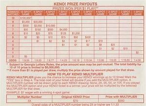 Ohio Keno Payout Chart