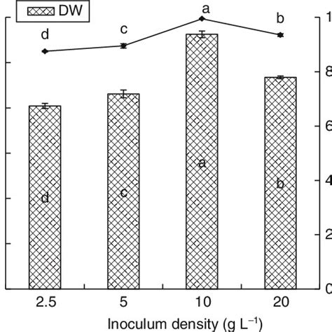 Plant cell suspension culture is valuable for studying the biosynthesis of secondary metabolites. Characteristics of the cell morphology of Taxus media cv ...
