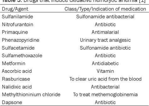 Pdf Drug Induced Megaloblastic Aplastic And Hemolytic Anemias