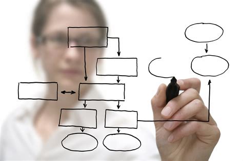The New Breed of Startups Master These 5 Processes - AlleyWatch