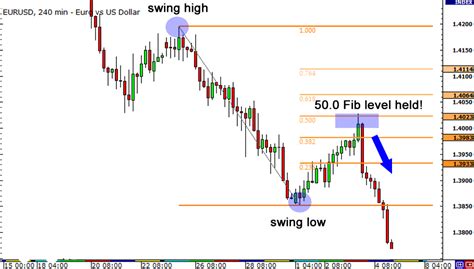 How To Read Forex Charts 8 Methods Asia Forex Mentor