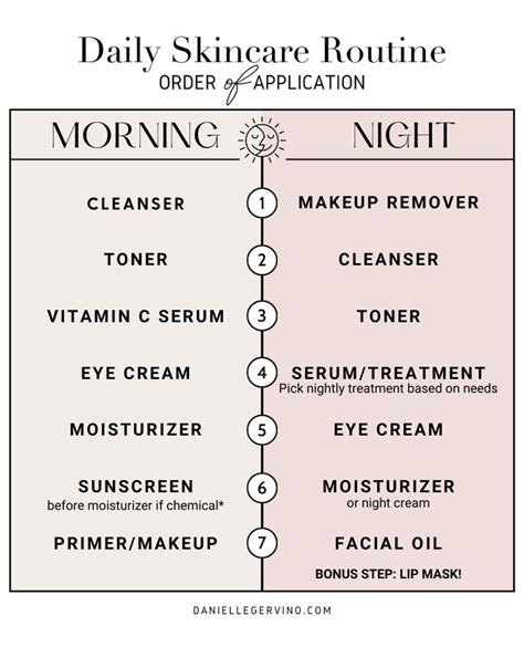 My Skincare Order Of Application Favorite Products Danielle Gervino