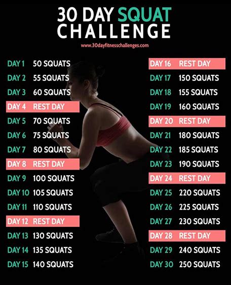 March 2022 Squat Challenge