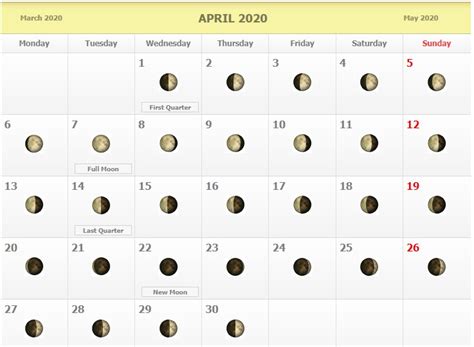Full Moon April 2020 Lunar Calendar Phases Template Dates With Fillable