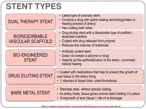 Types Of Cardiac Stents And Their Benefits Demetrios Panagiotou Md