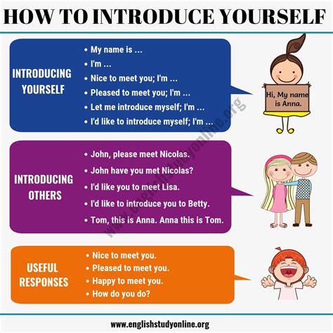 Powerful Ways Of Introducing Yourself And Others English Study Online