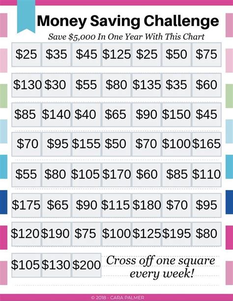 6 Smart Money Saving Challenges Money Saving Challenge Money Saving