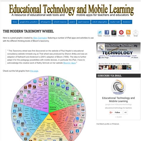 Educational Technology And Mobile Learning The Modern Taxonomy Wheel