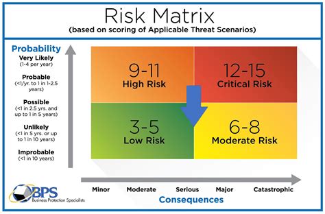 Swot Diagram Work Risk Management Risk Analysis Business Model Canvas