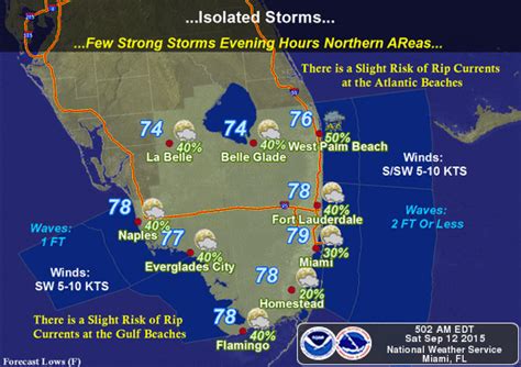 Storms And Humidity Today South Florida Reporter
