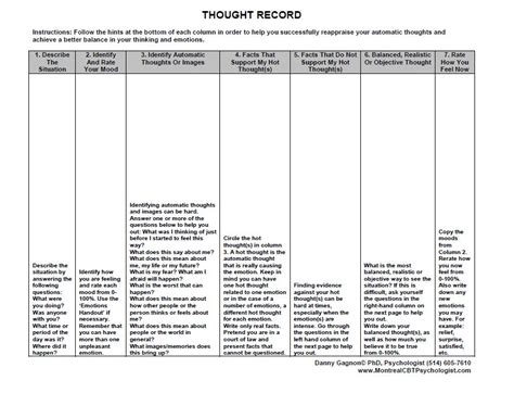 Within cbt, a classic functional analysis method is the abc technique. Cbt homework sheets