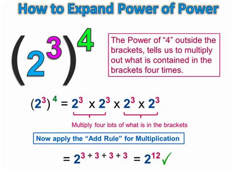 Power Of Power Rule For Exponents Passys World Of Mathematics