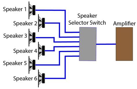 This variety allows for more flexibility in matching the overall when using more than one speaker with your amp the equivalent overall impedance changes depending on how the speakers are wired. How To Wire Two 8 Ohm Speakers To Equal 8 Ohms | BoomSpeaker.com