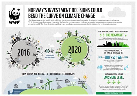 wwf infographic gpfg en by wwf norge issuu