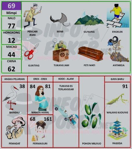 Yang namanya angka keberuntungan atau angka hoki, bisa datang darimana saja datangnya. Pin di Buku Tafsir Mimpi 2D