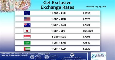 View Todays Exchange Rates Across All Our Currencies And Buy Online