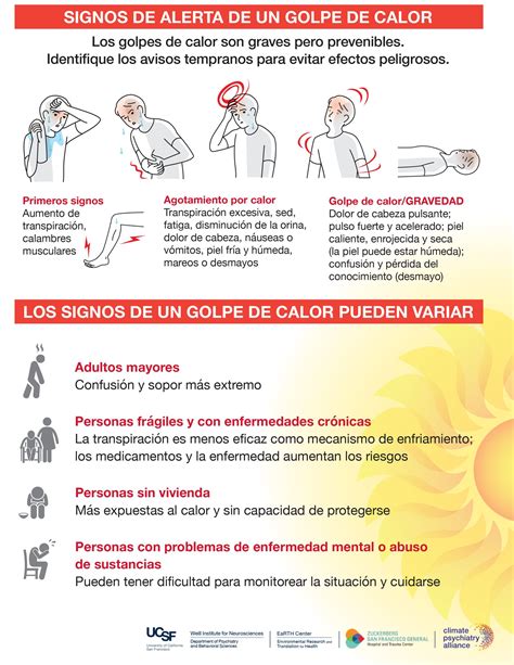 Gráfico Sobre Los Síntomas De Un Golpe De Calor Y Cosas Que Ayudan A