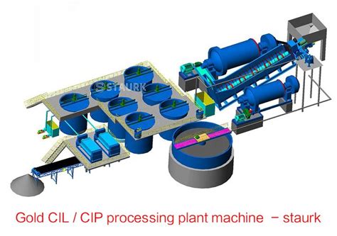 Gold Cil Cip Processing Plant Machine Flow Chart Process Flow Chart