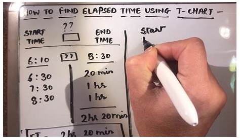 elapsed time t chart