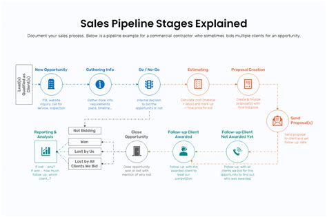 Mastering Your Sales Pipeline In 2023 Top Tips For Success