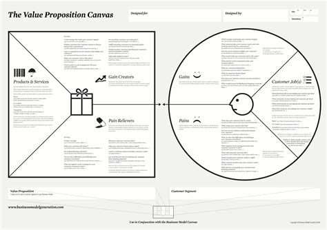 Steve Blank The Mission Model Canvas An Adapted Business Model Canvas