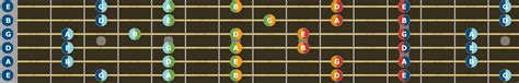 E Minor Pentatonic Scale All 5 Positions W Interactive Tab Lessons