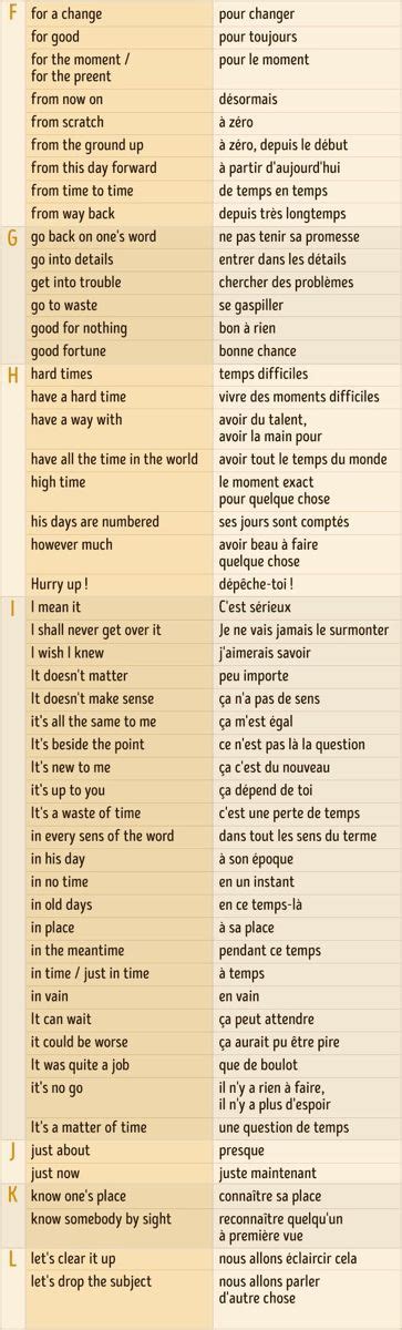 Plus De Phrases Indispensables Pour Avoir Une Conversation En Anglais French Language