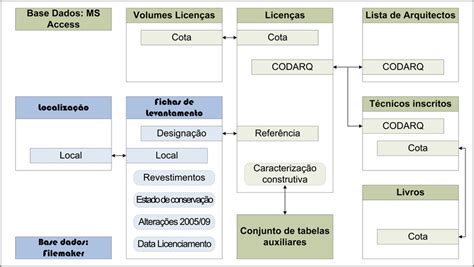 Esquema de ligação entre tabelas e bases de dados Download Scientific Diagram