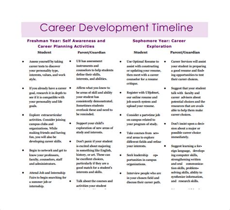 Free 7 Career Timeline Samples In Pdf Psd