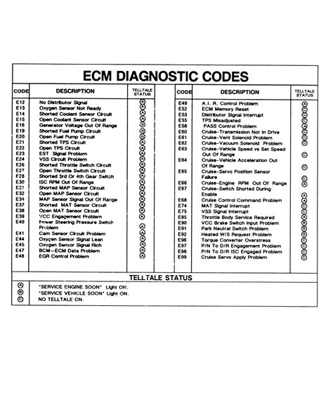 Repair Guides Trouble Codes Reading Codes