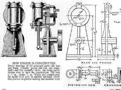 A common use is to specify the geometry necessary for the construction of a component and is called a detail drawing. Simple steam engine plans | Steam engine, Steam boiler ...