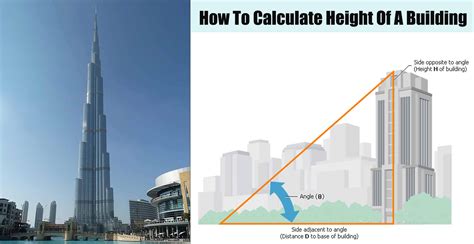How To Calculate Height Of A Building Engineering Discoveries