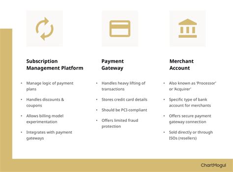 Choosing The Right Billing System For Your Saas Business