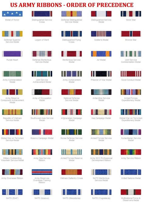 Navy Ribbon Order Of Precedence Chart Us Army Awards And Decorations