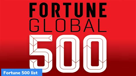 Indian Companies In 2022 Fortune 500 List Gktoday