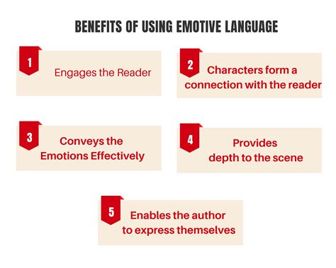Influence ad performance by implementing emotive advertisements that resonate with your audience. Emotive Language: Definition, Example and Features | Total Assignment Help