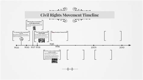 Civil Rights Movement Timeline By Amber Givoni