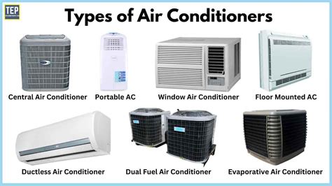 10 Types Of Air Conditioners Their Working And Applications Pdf Air