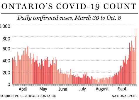 We will consider declaring a state of emergency. Ontario Covid News Update : Ontario fiscal update fails to ...