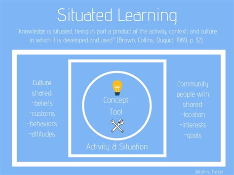 Reflections On Situated Learning Vs The Traditional School System Dr