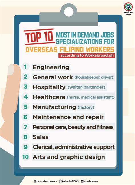 10 most in demand jobs for overseas Filipinos | ABS-CBN News