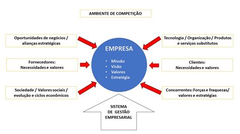 O Processo De Inserção Tecnológica E Competitividade Industrial